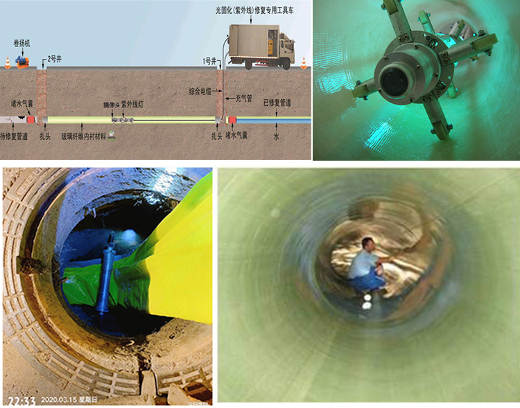 道县UV-CIPP内衬修复