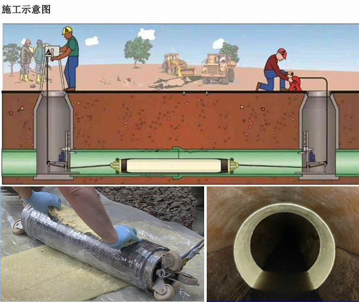 道县管道局部点状修复